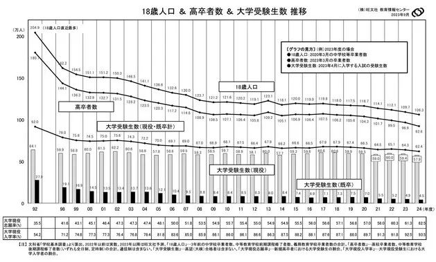沈陽(yáng)留學(xué) 留學(xué)方案 日本留學(xué)
