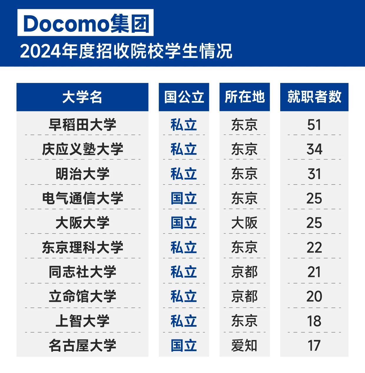 21世紀佳益出國留學 21世紀佳益出國留學