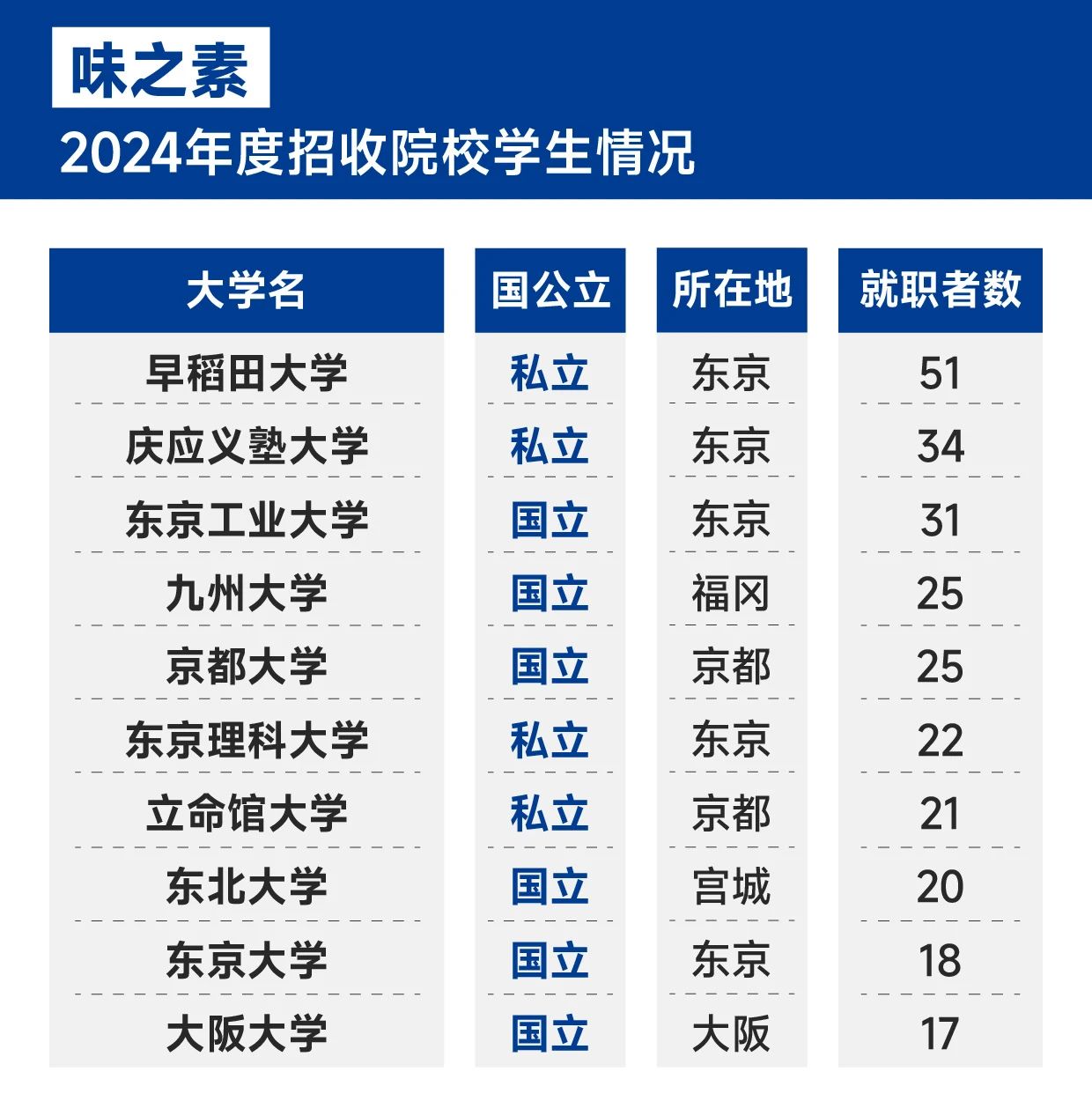 21世紀佳益出國留學 21世紀佳益出國留學