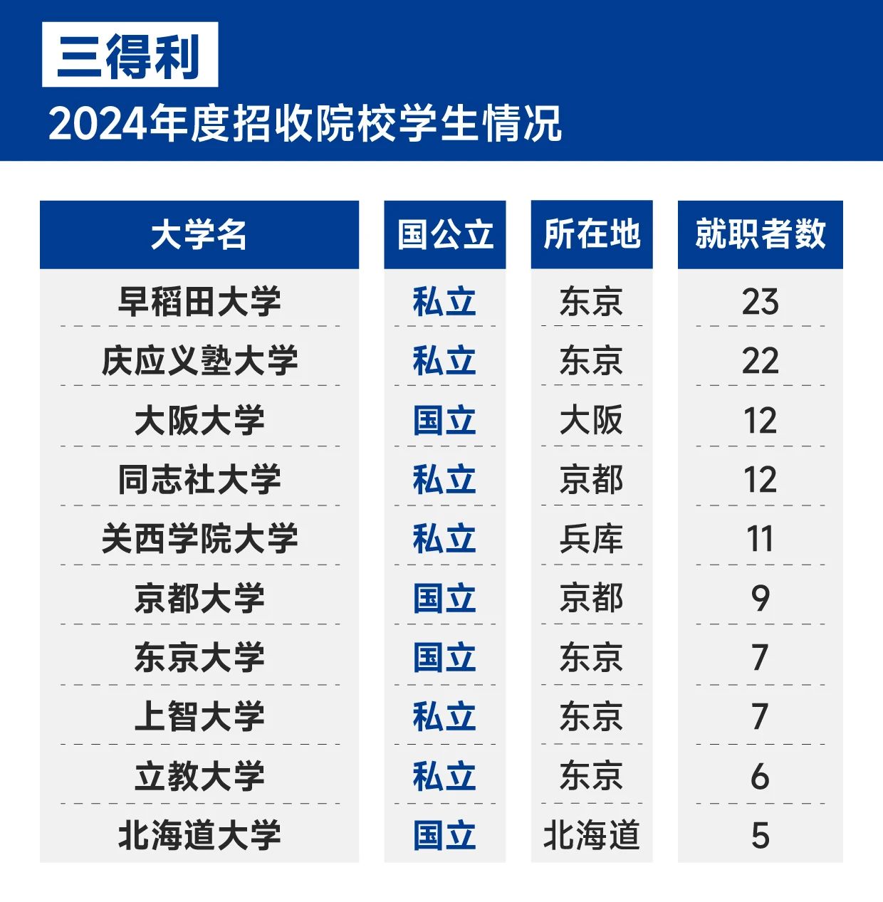 21世紀佳益出國留學 21世紀佳益出國留學
