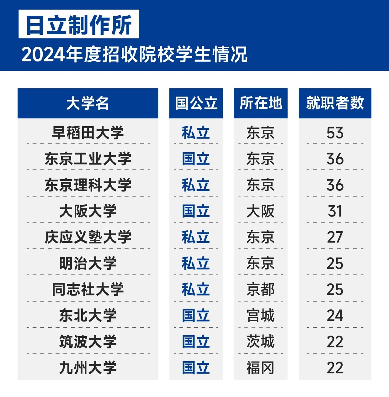 21世紀佳益出國留學 21世紀佳益出國留學