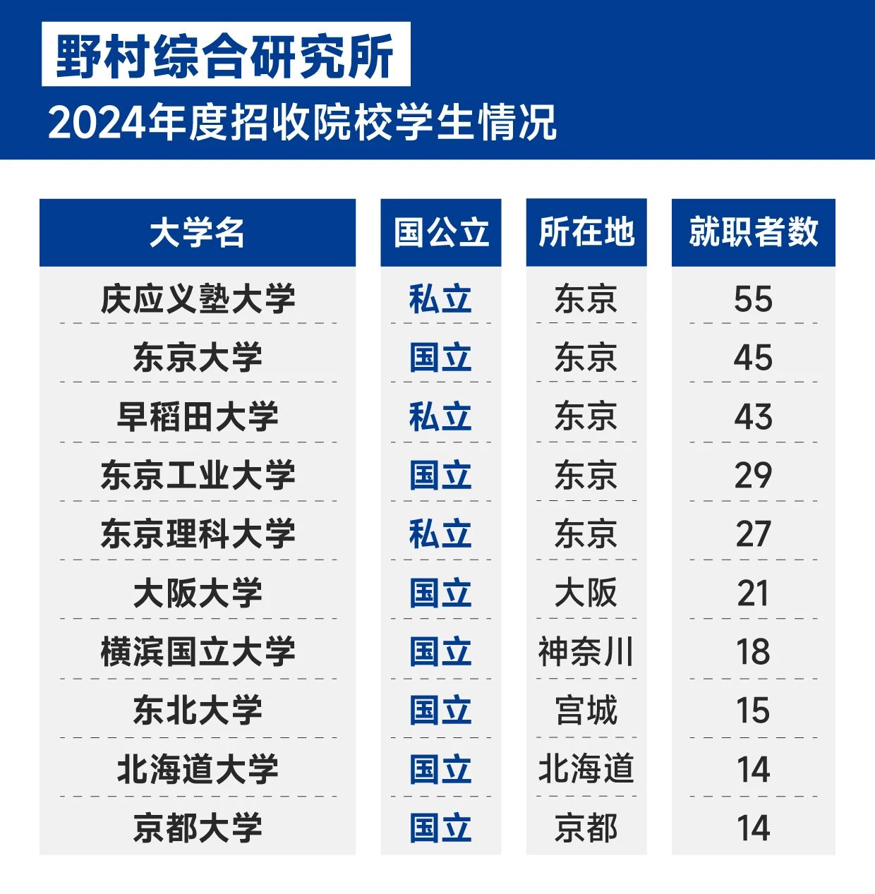 21世紀佳益出國留學 21世紀佳益出國留學