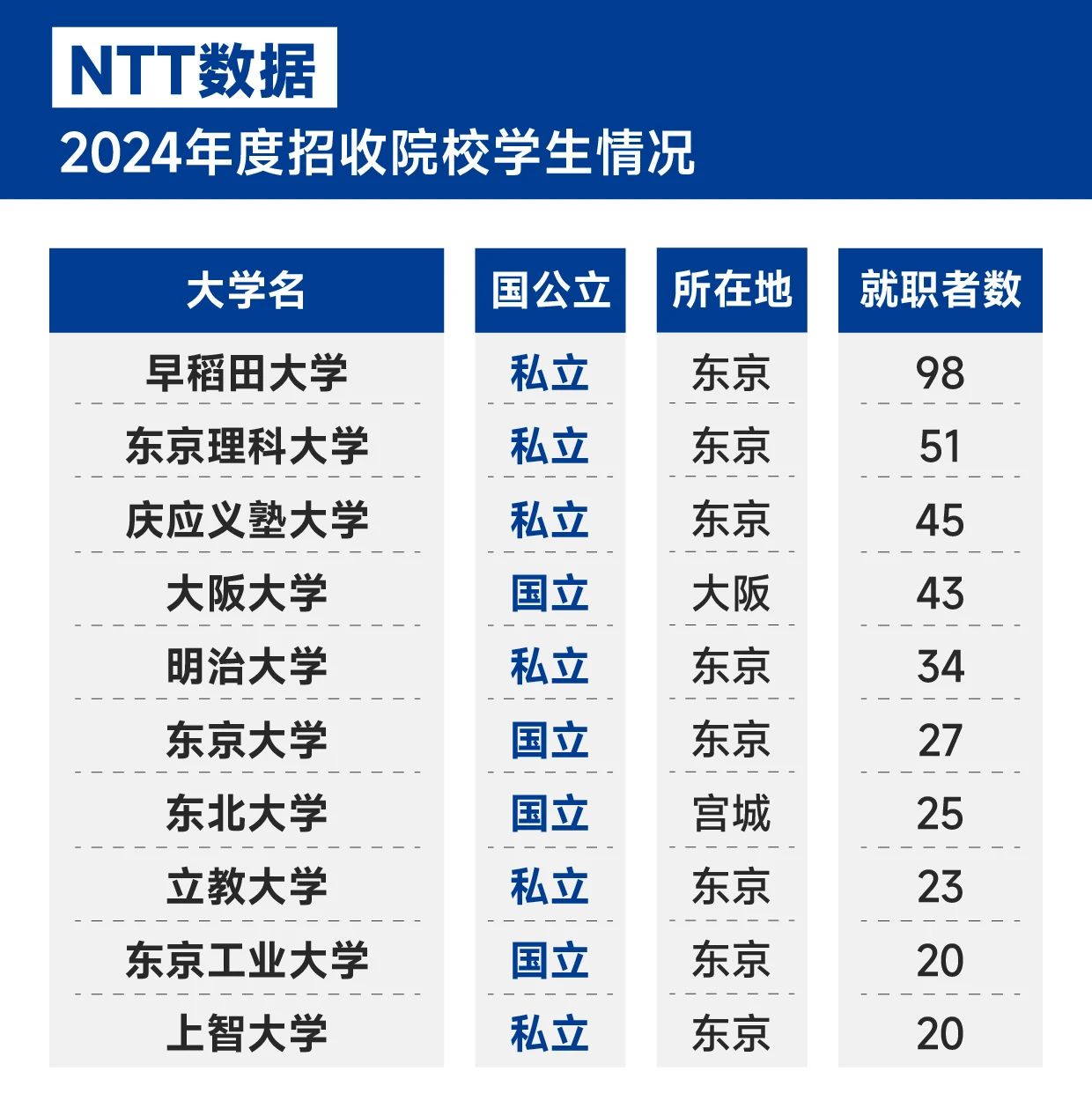 21世紀佳益出國留學 21世紀佳益出國留學