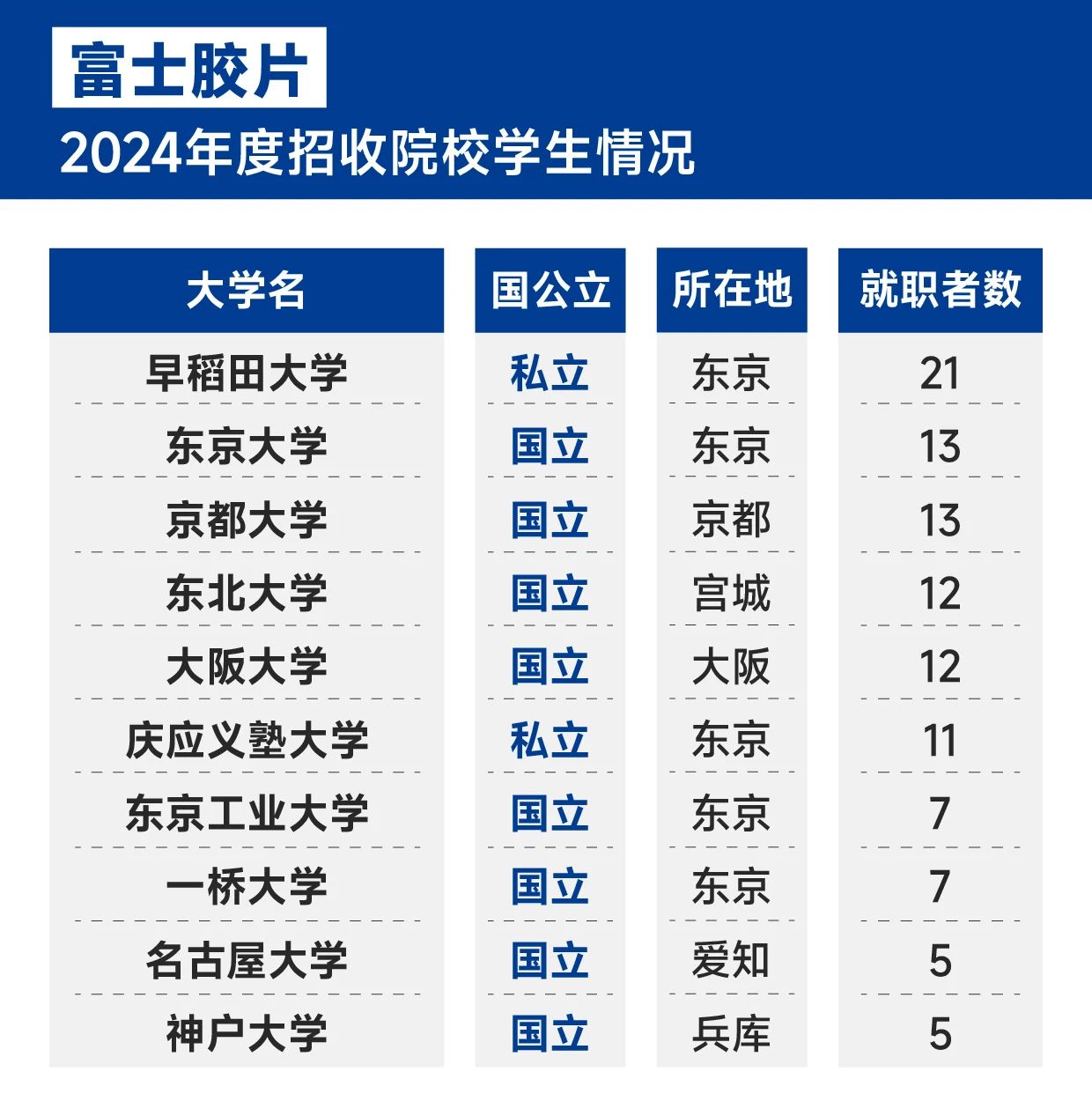 21世紀佳益出國留學 21世紀佳益出國留學