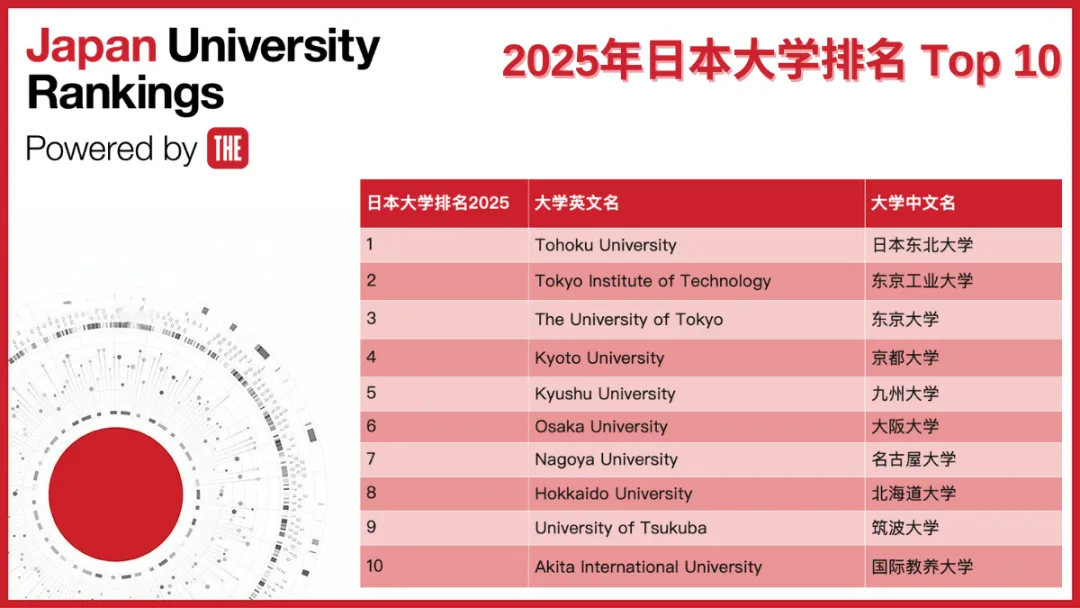21世紀(jì)佳益出國留學(xué) 21世紀(jì)佳益出國留學(xué)