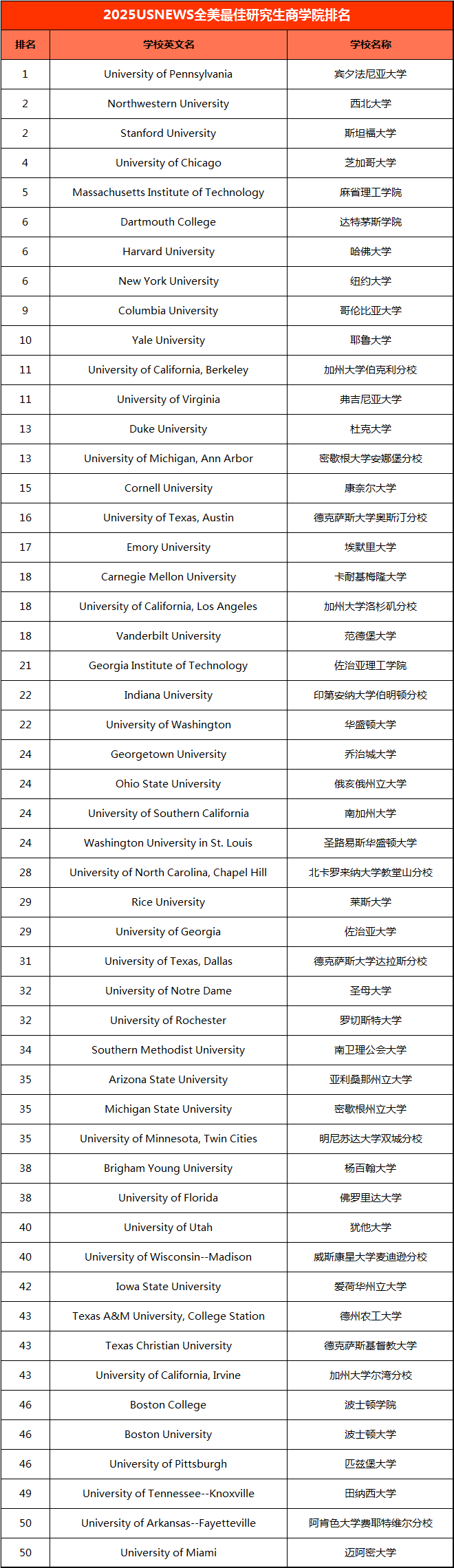 21世紀佳益出國留學 21世紀佳益出國留學