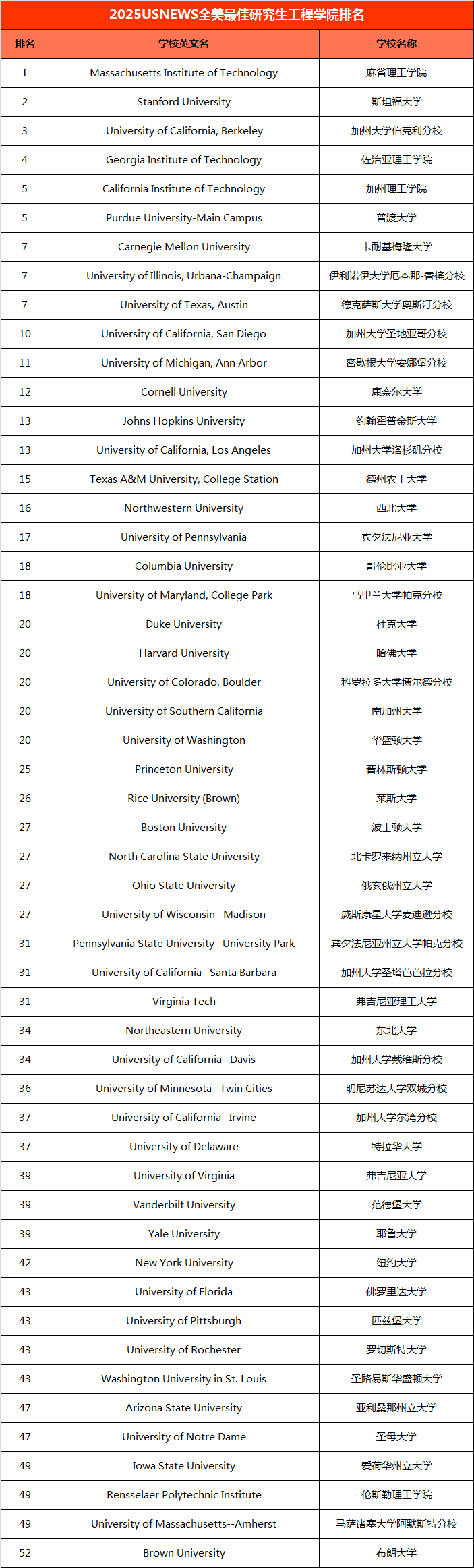 21世紀佳益出國留學 21世紀佳益出國留學