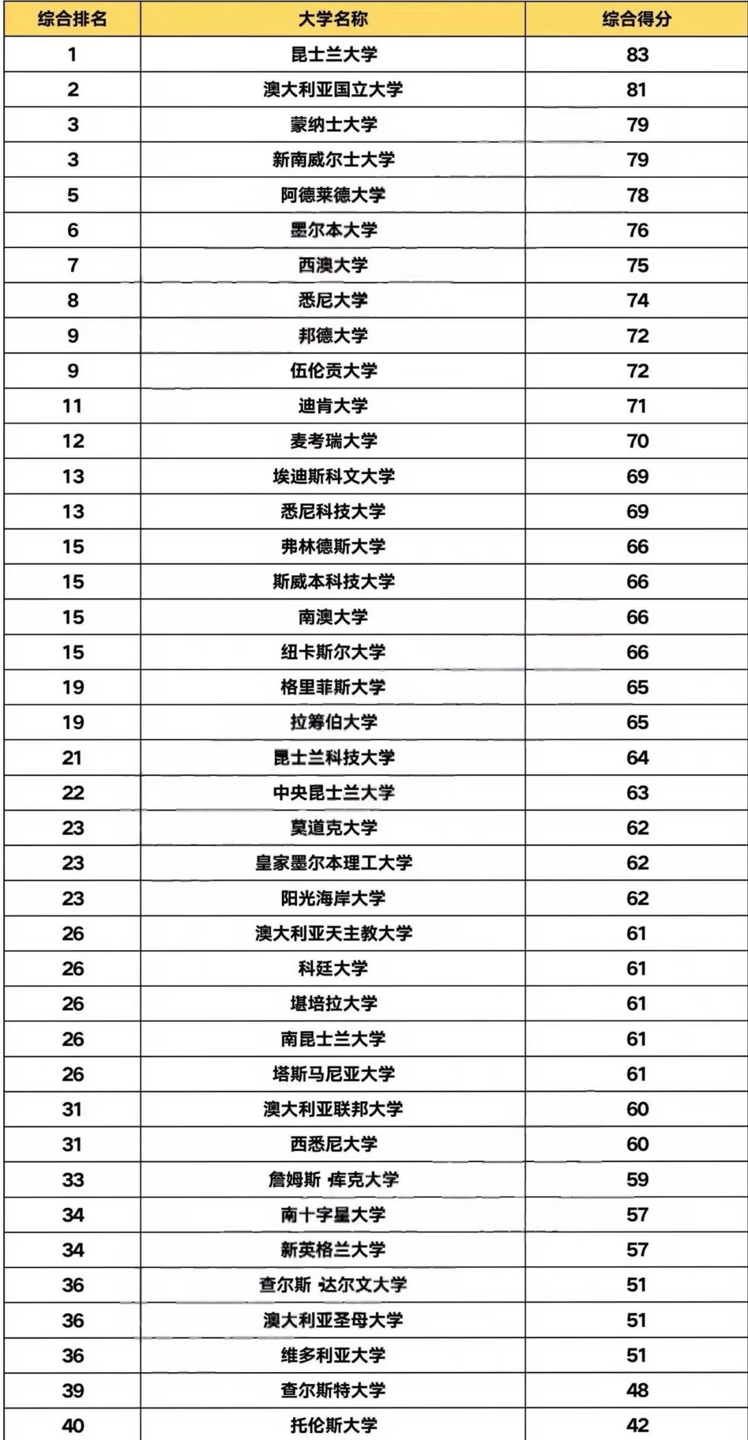 21世紀佳益出國留學